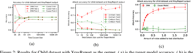 Figure 3 for Alleviating Privacy Attacks via Causal Learning