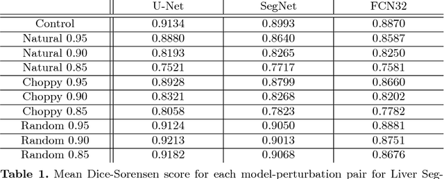 Figure 2 for Imperfect Segmentation Labels: How Much Do They Matter?