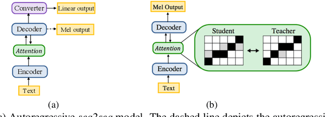 Figure 1 for Parallel Neural Text-to-Speech