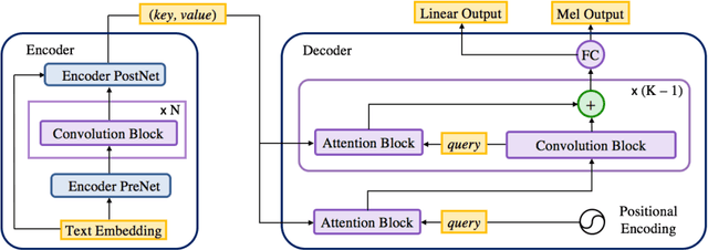 Figure 2 for Parallel Neural Text-to-Speech