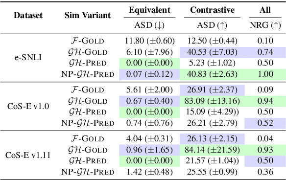 Figure 4 for FRAME: Evaluating Simulatability Metrics for Free-Text Rationales