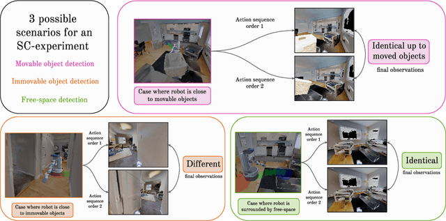 Figure 1 for SCOD: Active Object Detection for Embodied Agents using Sensory Commutativity of Action Sequences