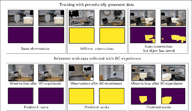 Figure 3 for SCOD: Active Object Detection for Embodied Agents using Sensory Commutativity of Action Sequences