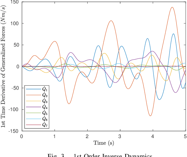 Figure 3 for Nth Order Analytical Time Derivatives of Inverse Dynamics in Recursive and Closed Forms