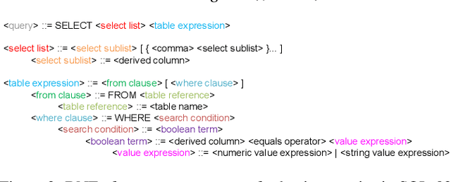 Figure 3 for An Encoder-Decoder Framework Translating Natural Language to Database Queries