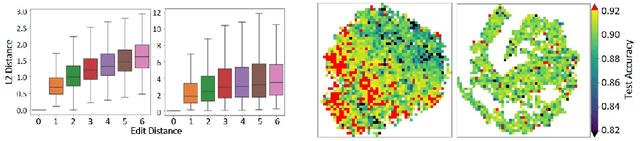Figure 4 for Does Unsupervised Architecture Representation Learning Help Neural Architecture Search?