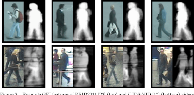 Figure 3 for Person Re-Identification by Unsupervised Video Matching