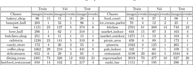 Figure 2 for MACNet: Multi-scale Atrous Convolution Networks for Food Places Classification in Egocentric Photo-streams