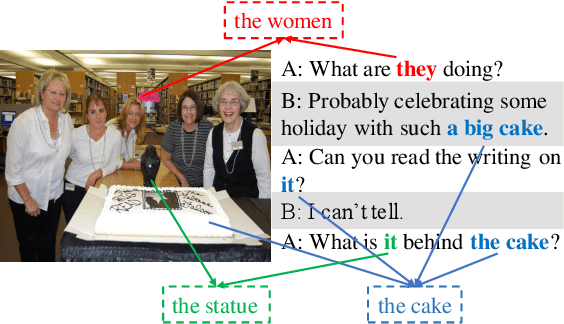 Figure 1 for What You See is What You Get: Visual Pronoun Coreference Resolution in Dialogues