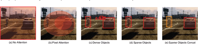 Figure 3 for Deep Object-Centric Policies for Autonomous Driving