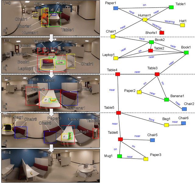 Figure 3 for Reasoning with Scene Graphs for Robot Planning under Partial Observability