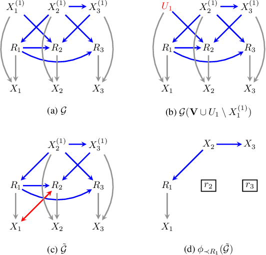 Figure 4 for Identification In Missing Data Models Represented By Directed Acyclic Graphs