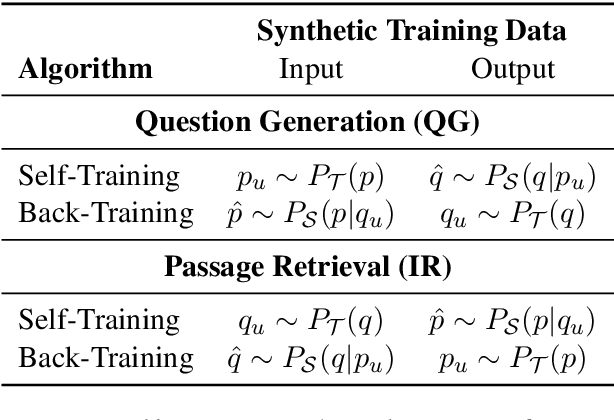 Figure 1 for Back-Training excels Self-Training at Unsupervised Domain Adaptation of Question Generation and Passage Retrieval