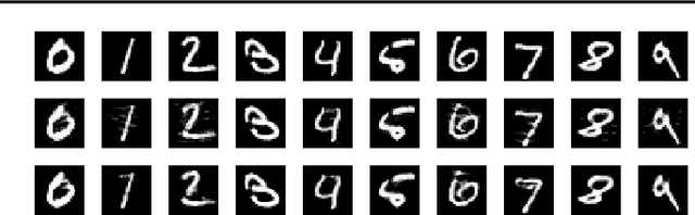 Figure 3 for Obfuscated Gradients Give a False Sense of Security: Circumventing Defenses to Adversarial Examples