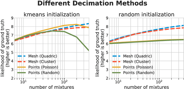Figure 4 for Direct Fitting of Gaussian Mixture Models