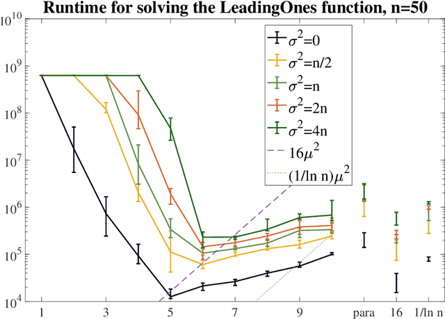 Figure 3 for From Understanding Genetic Drift to a Smart-Restart Mechanism for Estimation-of-Distribution Algorithms