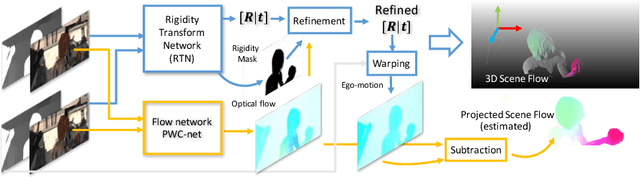 Figure 3 for Learning Rigidity in Dynamic Scenes with a Moving Camera for 3D Motion Field Estimation