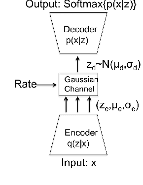 Figure 1 for Query-based Deep Improvisation