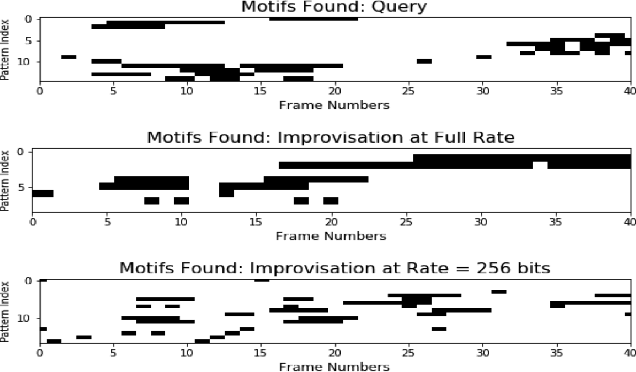 Figure 4 for Query-based Deep Improvisation