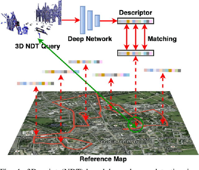 Figure 1 for NDT-Transformer: Large-Scale 3D Point Cloud Localisation using the Normal Distribution Transform Representation