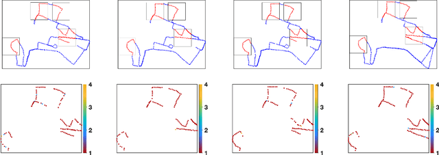 Figure 4 for NDT-Transformer: Large-Scale 3D Point Cloud Localisation using the Normal Distribution Transform Representation