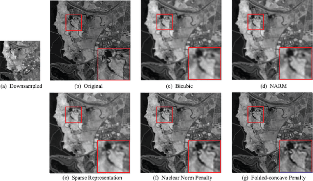 Figure 2 for Super-resolution reconstruction of hyperspectral images via low rank tensor modeling and total variation regularization