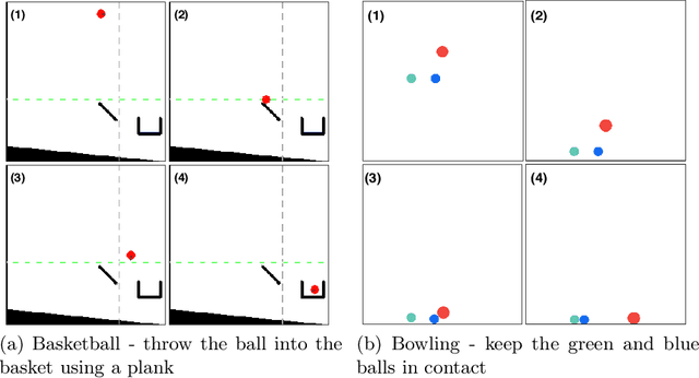 Figure 2 for Intuitive Physics Guided Exploration for Sample Efficient Sim2real Transfer
