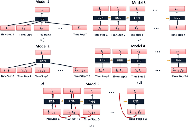 Figure 2 for Recurrent Neural Networks For Accurate RSSI Indoor Localization