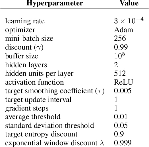 Figure 2 for Target Entropy Annealing for Discrete Soft Actor-Critic