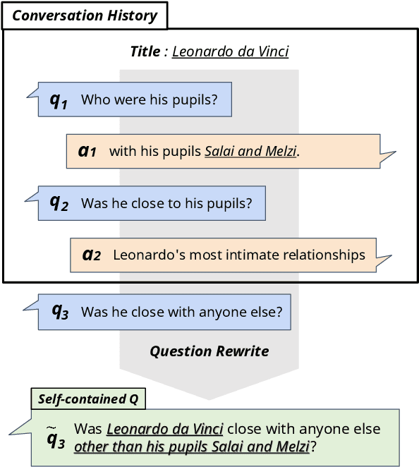 Figure 1 for Learn to Resolve Conversational Dependency: A Consistency Training Framework for Conversational Question Answering
