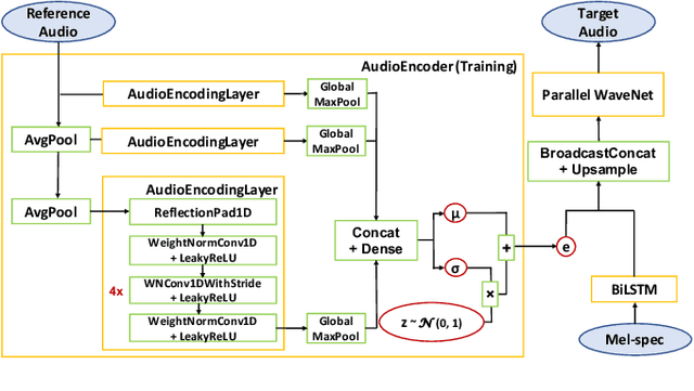 Figure 1 for Universal Neural Vocoding with Parallel WaveNet