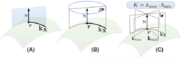 Figure 3 for An Interactive Control Approach to 3D Shape Reconstruction