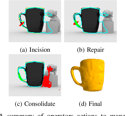 Figure 4 for An Interactive Control Approach to 3D Shape Reconstruction