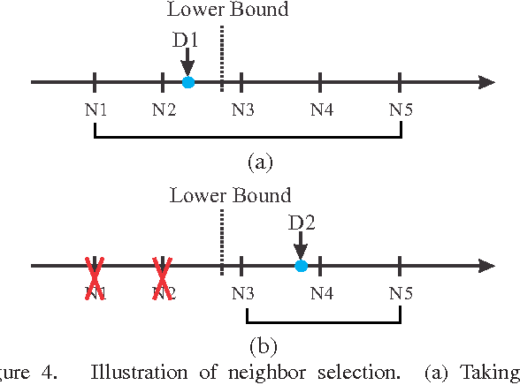 Figure 4 for Dense Scattering Layer Removal