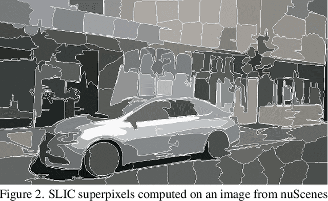 Figure 3 for Image-to-Lidar Self-Supervised Distillation for Autonomous Driving Data