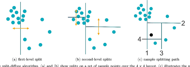 Figure 1 for Large Scale Behavioral Analytics via Topical Interaction