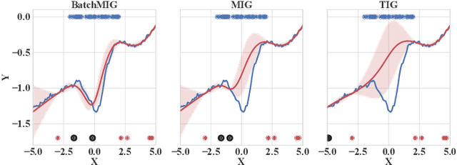 Figure 2 for Beyond Marginal Uncertainty: How Accurately can Bayesian Regression Models Estimate Posterior Predictive Correlations?