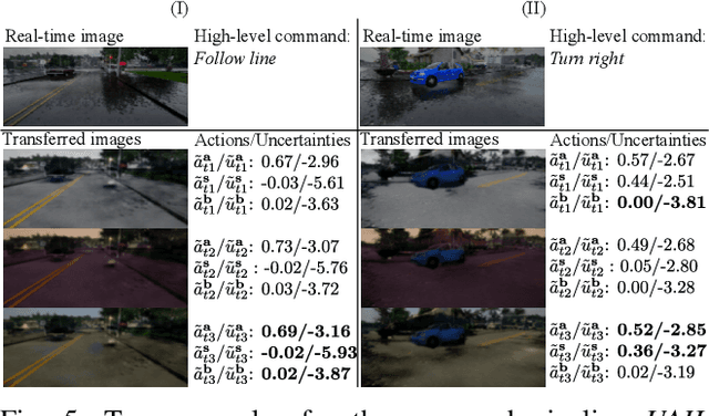 Figure 4 for End-to-end Driving Deploying through Uncertainty-Aware Imitation Learning and Stochastic Visual Domain Adaptation