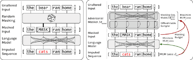 Figure 1 for Adversarial Contrastive Pre-training for Protein Sequences
