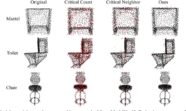 Figure 2 for Minimal Adversarial Examples for Deep Learning on 3D Point Clouds