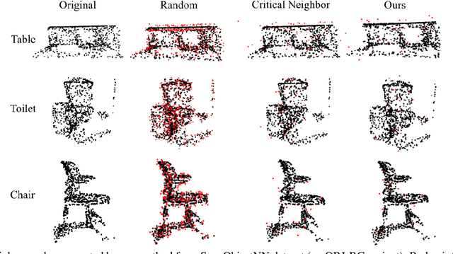 Figure 4 for Minimal Adversarial Examples for Deep Learning on 3D Point Clouds