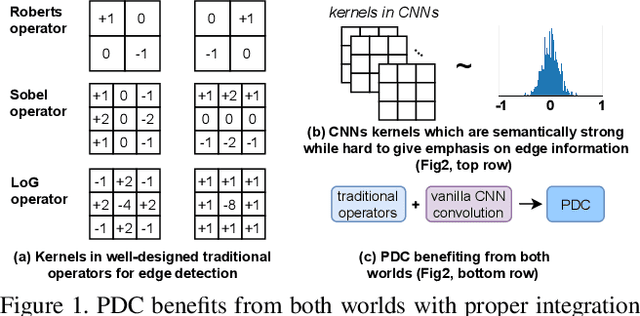 Figure 1 for Pixel Difference Networks for Efficient Edge Detection