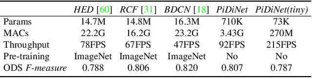 Figure 2 for Pixel Difference Networks for Efficient Edge Detection