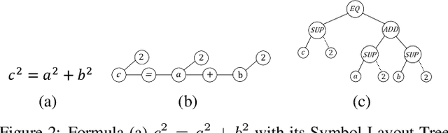 Figure 2 for MathBERT: A Pre-Trained Model for Mathematical Formula Understanding
