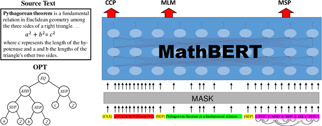 Figure 4 for MathBERT: A Pre-Trained Model for Mathematical Formula Understanding