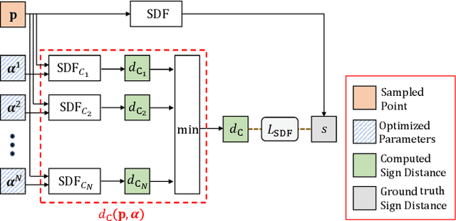 Figure 4 for DualSDF: Semantic Shape Manipulation using a Two-Level Representation