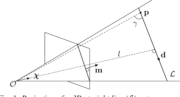 Figure 1 for On Incremental Structure-from-Motion using Lines