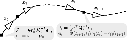 Figure 1 for Sparse Gaussian Processes for Continuous-Time Trajectory Estimation on Matrix Lie Groups