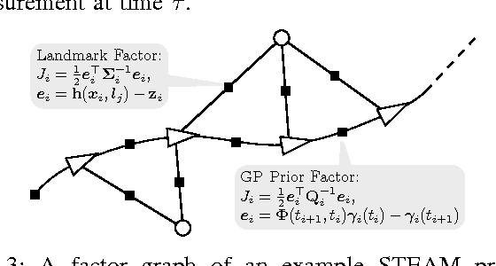 Figure 3 for Sparse Gaussian Processes for Continuous-Time Trajectory Estimation on Matrix Lie Groups