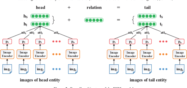 Figure 3 for Image-embodied Knowledge Representation Learning